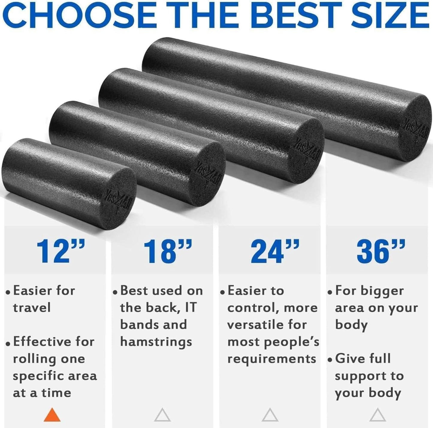 Medium Firm round PE Foam Roller for Pilates, Yoga, Stretching, Balance & Core Exercises