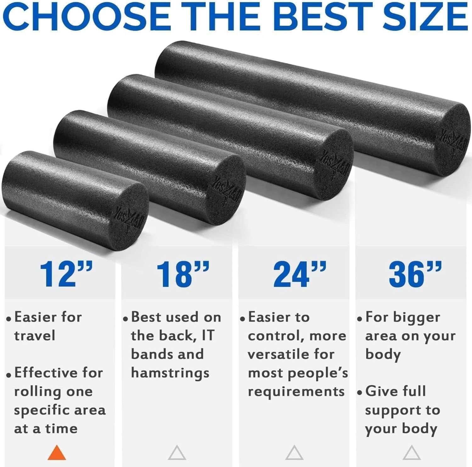 Medium Firm round PE Foam Roller for Pilates, Yoga, Stretching, Balance & Core Exercises